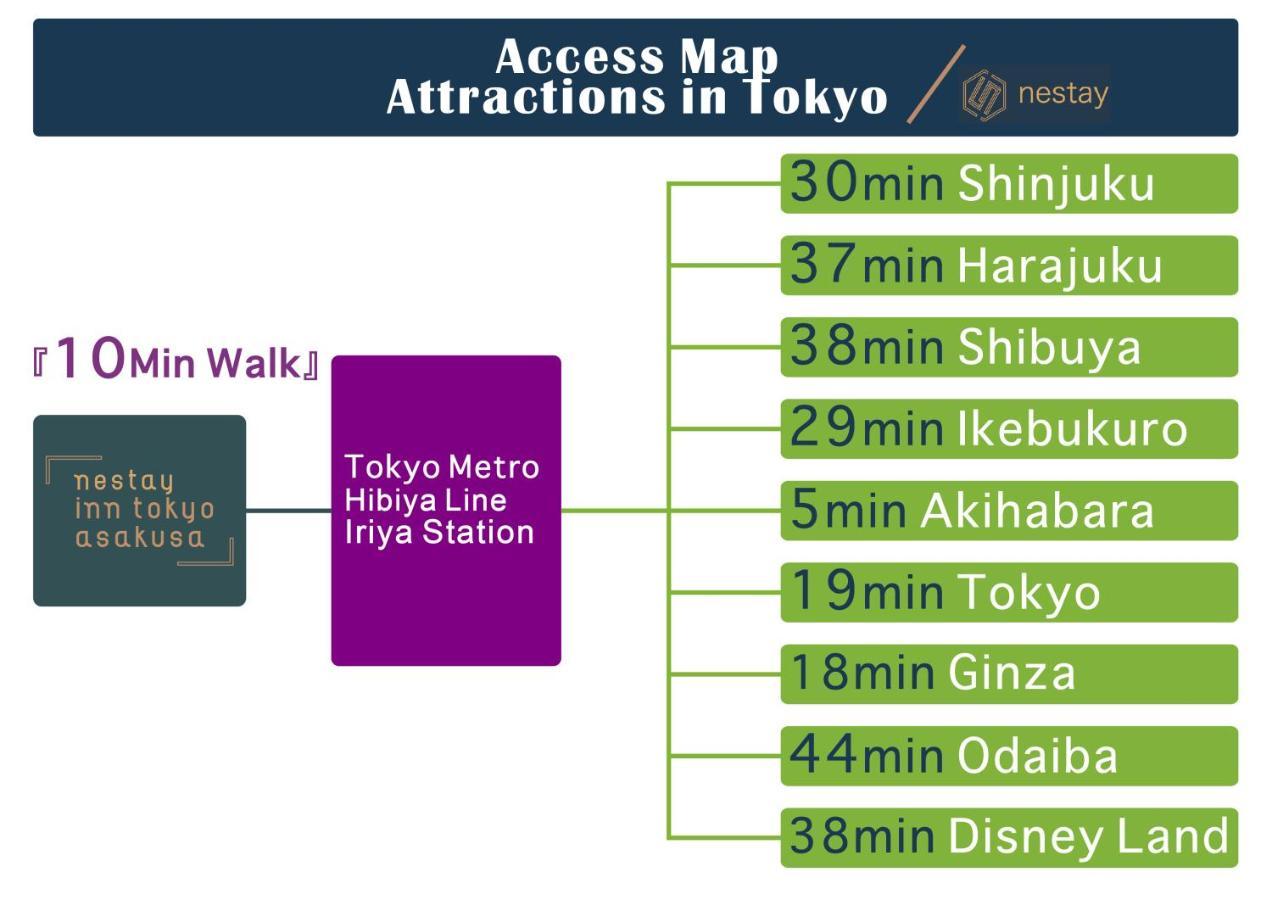 Appartamento Nestay Asakusa Tokyo